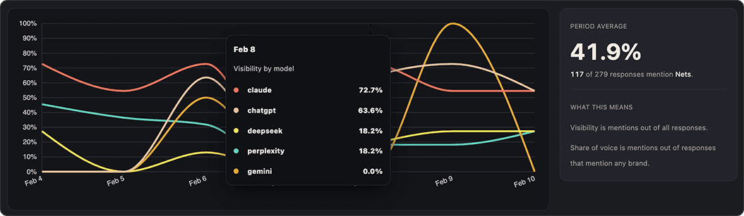AI Monitoring Graph