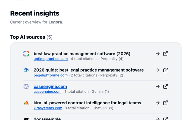 Notifications Alerts